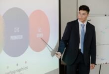 digital expansion strategy plan