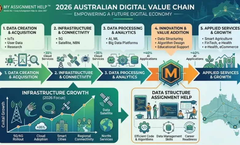 The Digital Infrastructure Boom: Why Data Literacy is Australia’s Most Valuable Professional Currency