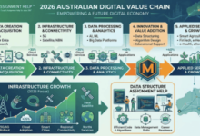 The Digital Infrastructure Boom: Why Data Literacy is Australia’s Most Valuable Professional Currency