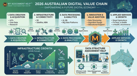 The Digital Infrastructure Boom: Why Data Literacy is Australia’s Most Valuable Professional Currency